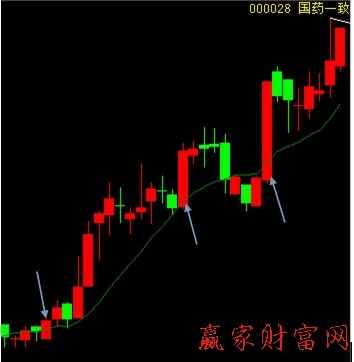 000028 國藥一致