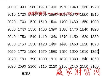 江恩正方