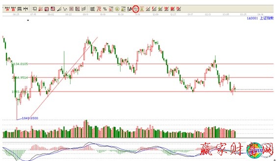江恩價(jià)格回調(diào)帶工具使用說(shuō)明