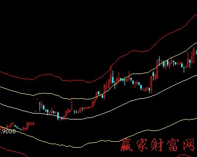 極反應(yīng)用