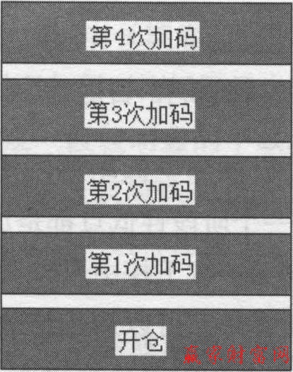 均形