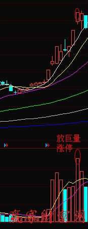 天量