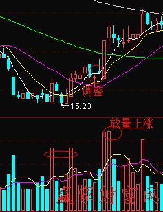 拉升