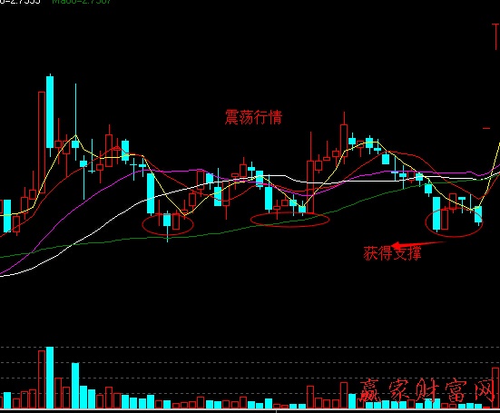均線(xiàn)