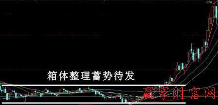 k線圖