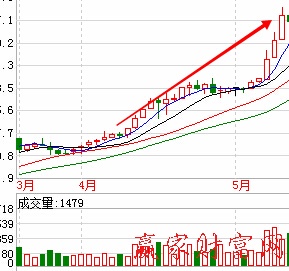 關(guān)聯(lián)