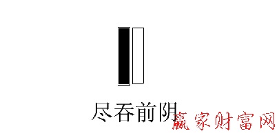 盡吞陰線(xiàn)形態(tài)圖
