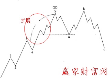 八浪