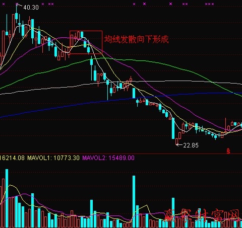 發(fā)散向下