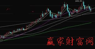 均線(xiàn)理論圖片