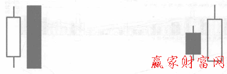 包線(xiàn)