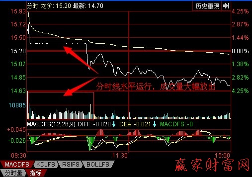盤口分析
