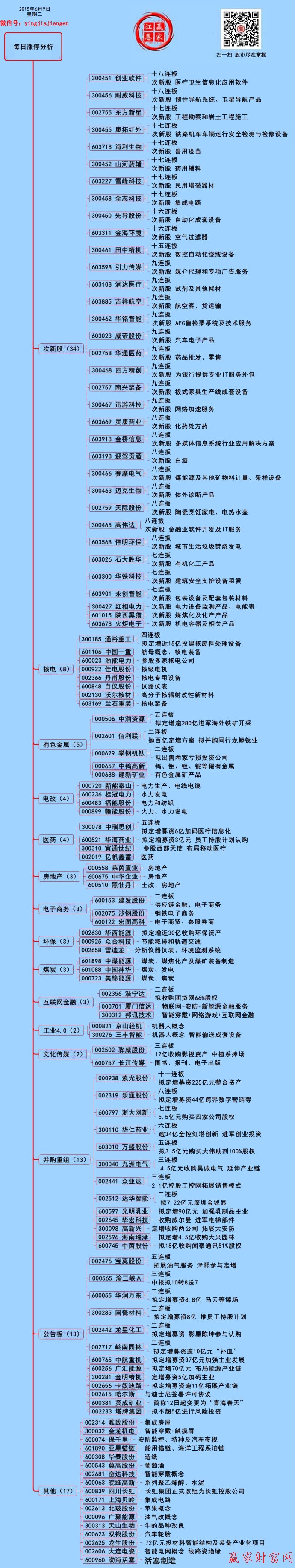 贏家財富網漲停板