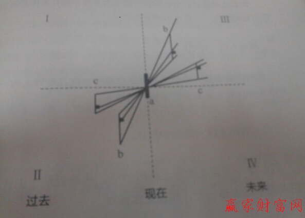 中心對稱