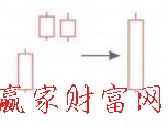 向上跳空并列陽(yáng)線