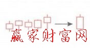 低檔五連陽K線形態(tài)