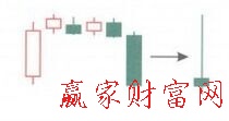 塔形頂K線形態(tài)