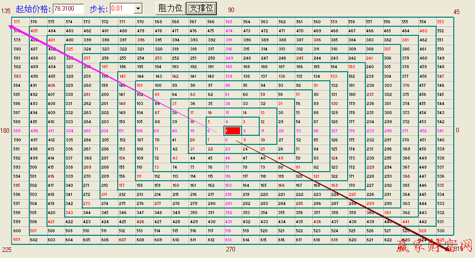 江恩、四方形、江恩正方