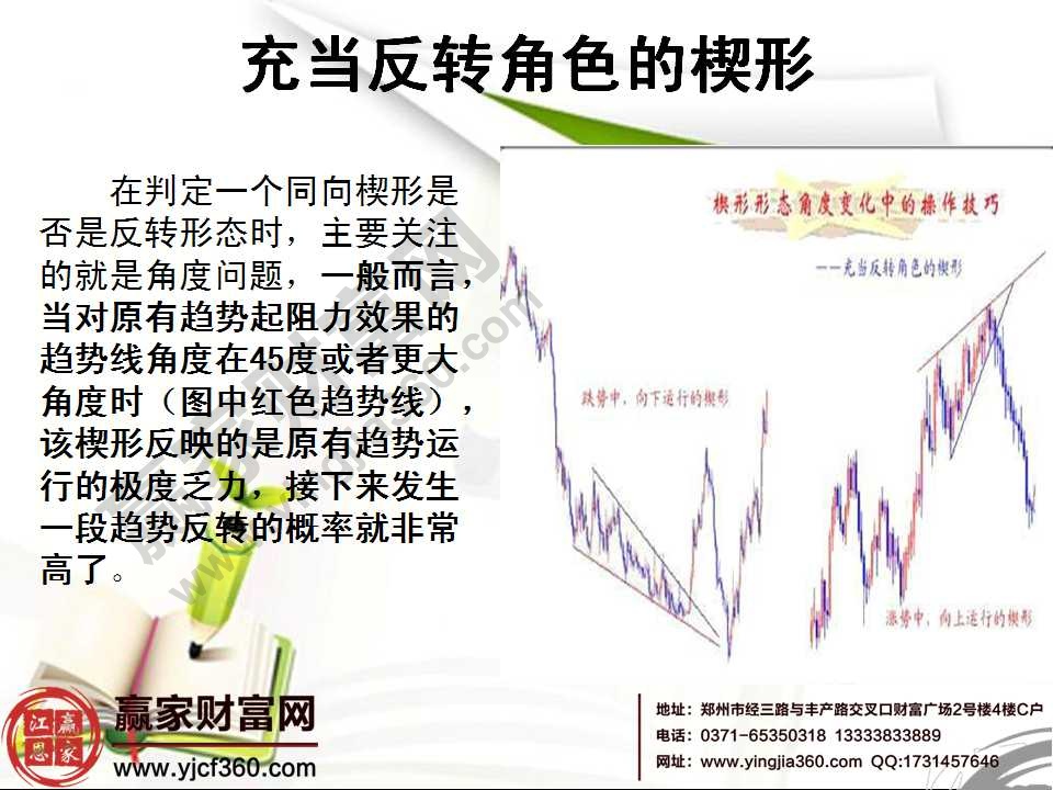 k線形態(tài)分析