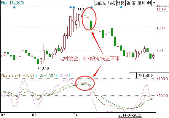 圖3 鋅業(yè)股份2011年3月到5月的走勢.jpg