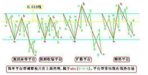 順勢(shì)平臺(tái)形