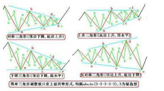 反對(duì)稱(chēng)三角形