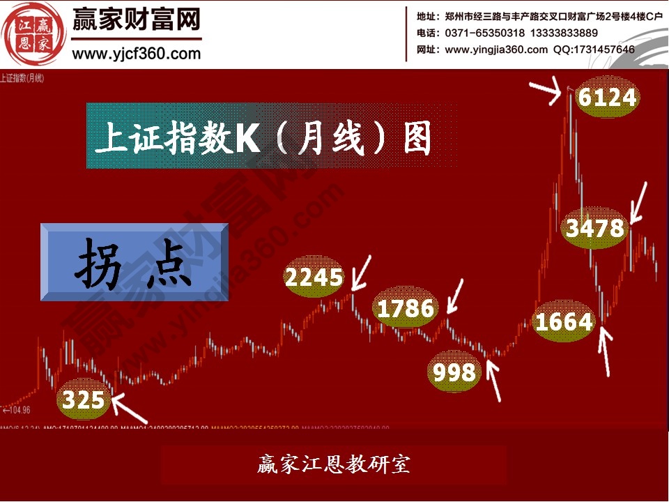 股票預測
