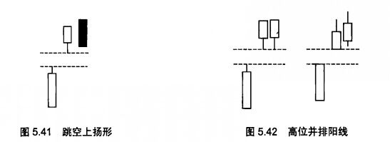 跳空上揚(yáng)形態(tài)和高位并排陽線