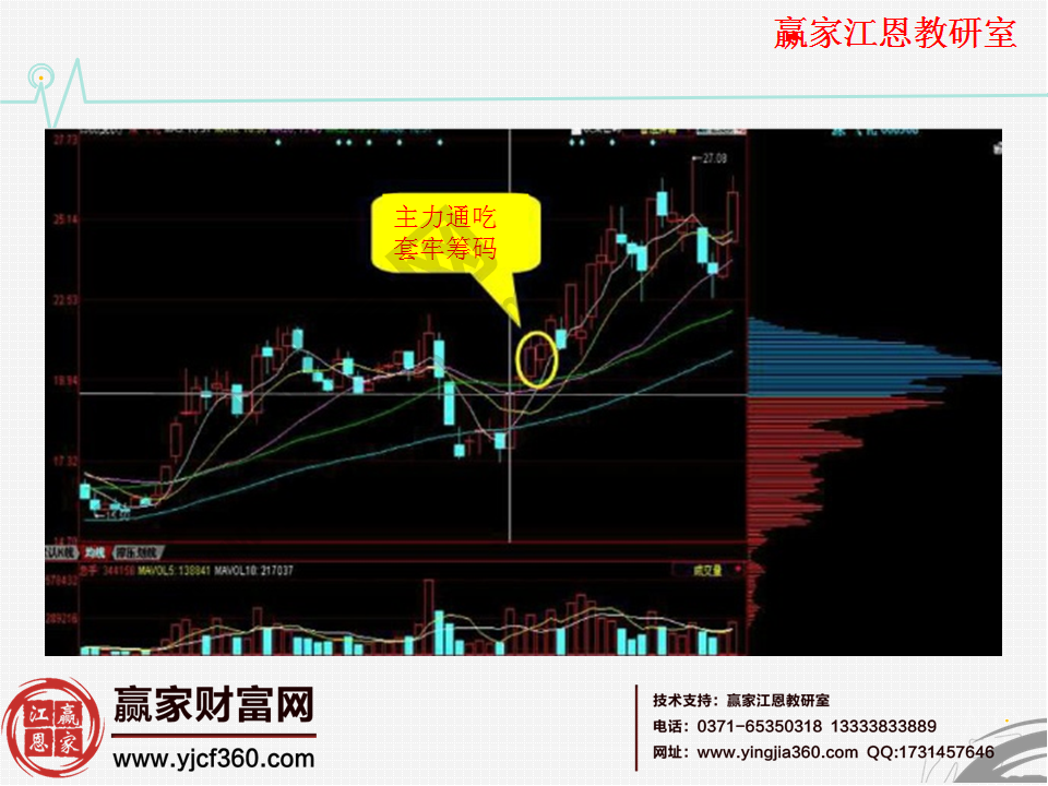 籌碼的運(yùn)用實例