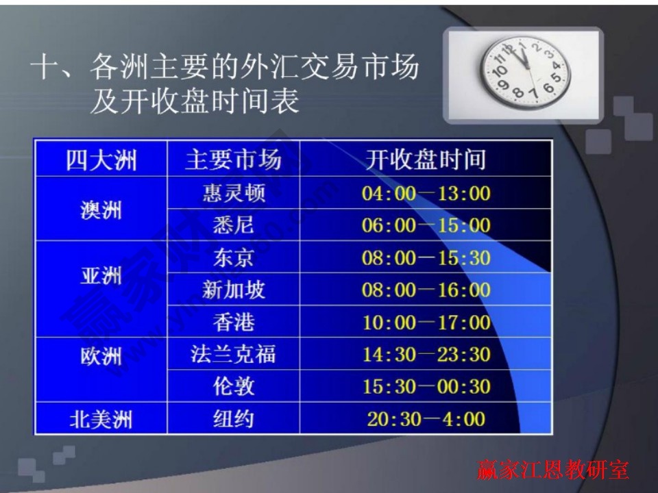 外匯投資入門(mén)與技巧大全