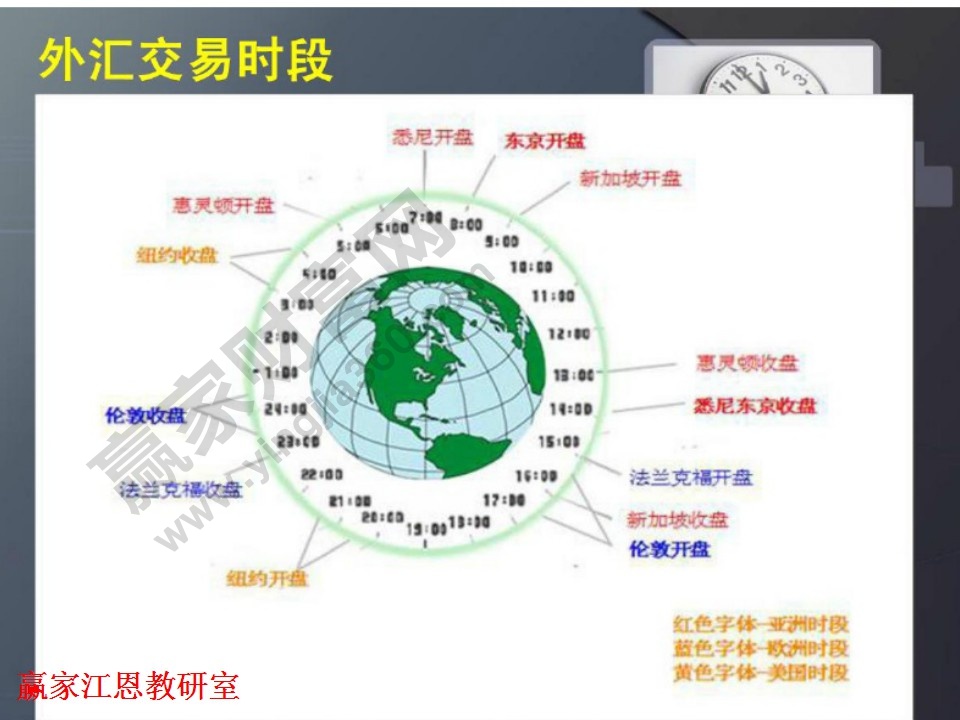 外匯投資入門(mén)與技巧大全