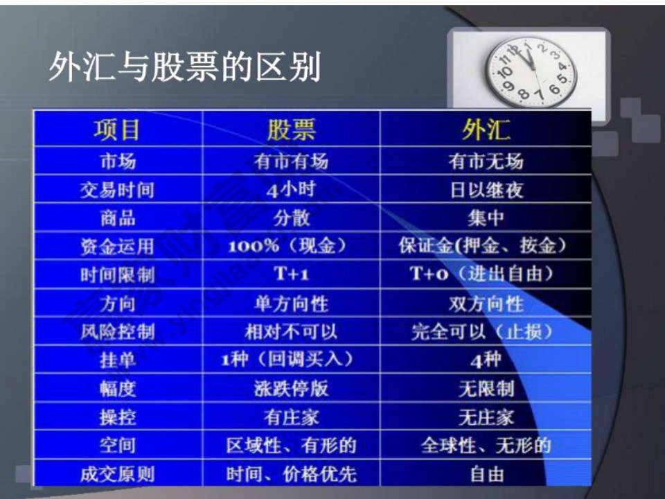 外匯投資入門(mén)與技巧大全