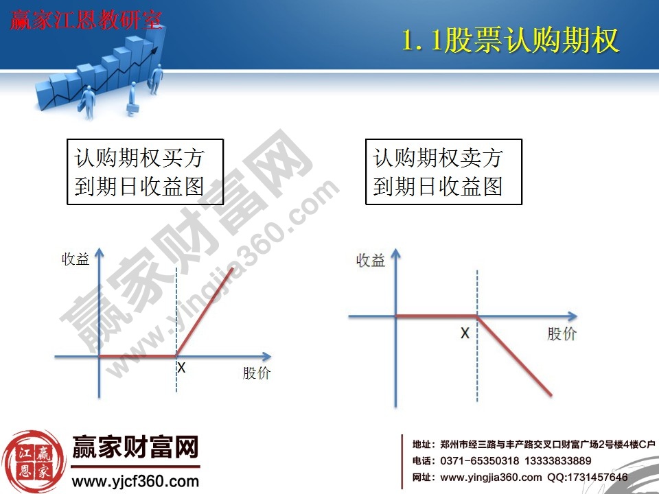 認購期權(quán)買方、賣方到期收益示意圖