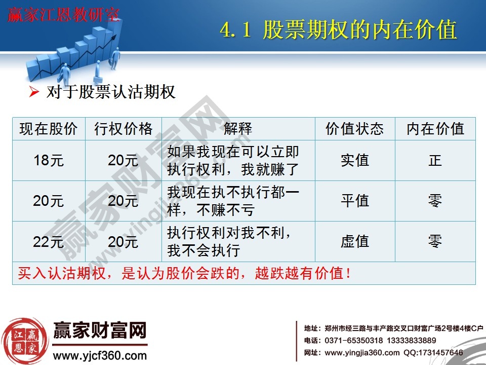 買入認(rèn)沽期權(quán)，是認(rèn)為股價(jià)會(huì)跌的，越跌越有價(jià)值