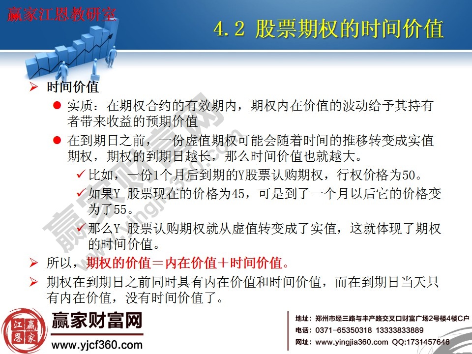 期權的價值等于內(nèi)在價值加時間價值