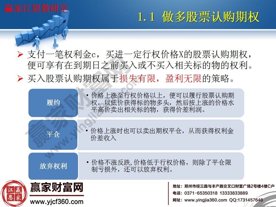買(mǎi)入股票認(rèn)購(gòu)期權(quán)屬于損失有限,盈利無(wú)限的策略