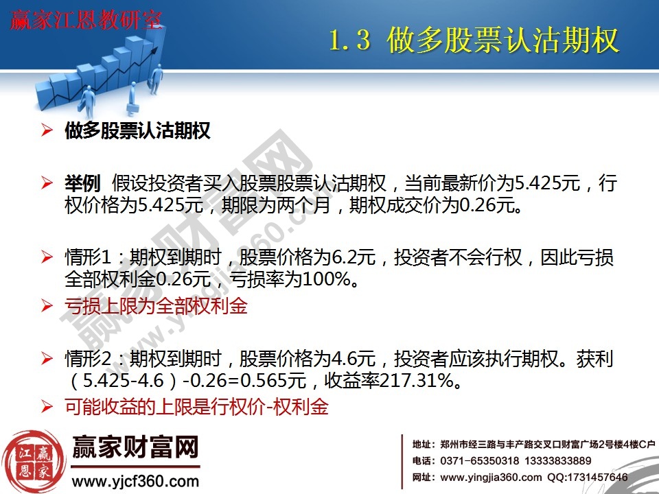 虧損上限為全部權(quán)利金