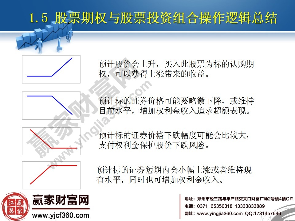 股票期權(quán)與股票投資組合操作邏輯總結(jié)