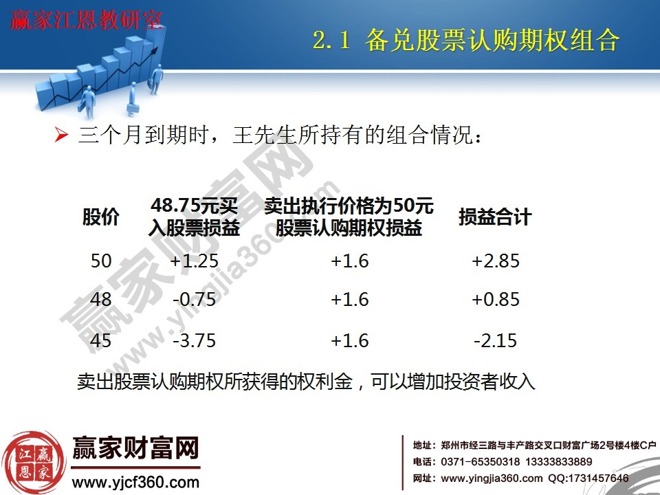 賣出股票認(rèn)購期權(quán)所獲得的權(quán)利金，可以增加投資者收入