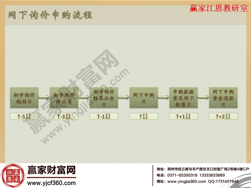 網(wǎng)下詢價申購流程