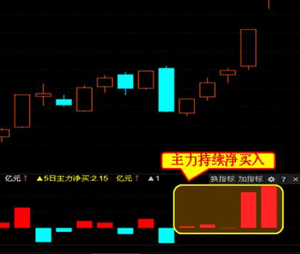 主力大戶(hù)買(mǎi)進(jìn).jpg