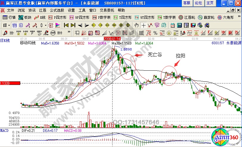 永泰能源600157均線(xiàn)實(shí)戰(zhàn)