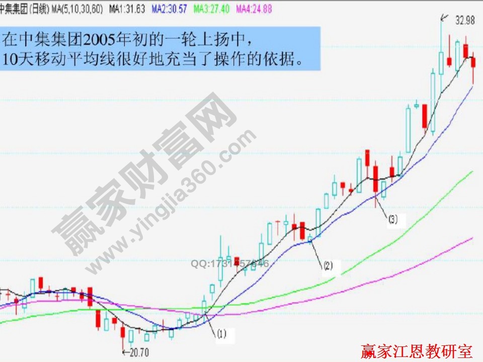 中集集團(tuán)實例解析