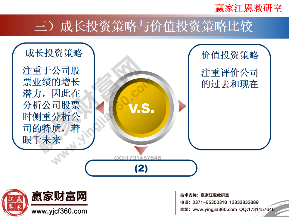 成長投資策略與價值投資策略的側重點