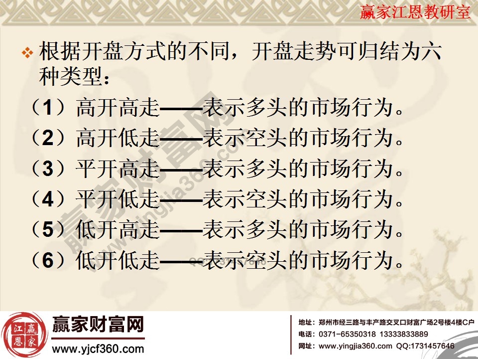 開(kāi)盤走勢(shì)的類型