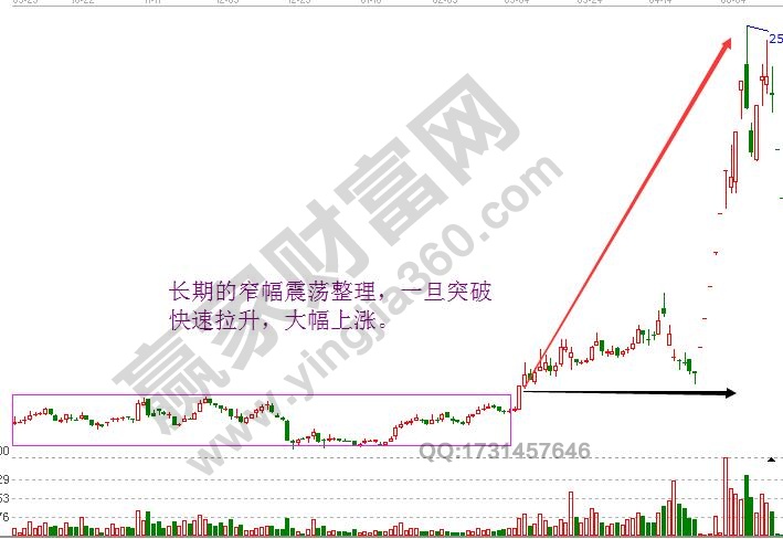 橫有多長，豎有多高