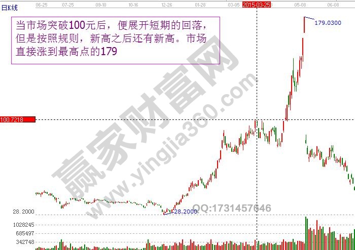 順勢(shì)而為，高價(jià)之后還有更高