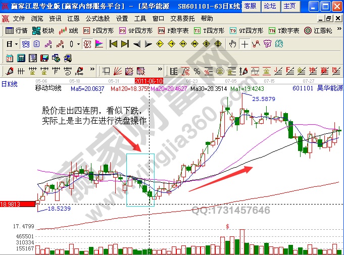 昊華能源601101均線(xiàn)走勢(shì)分析
