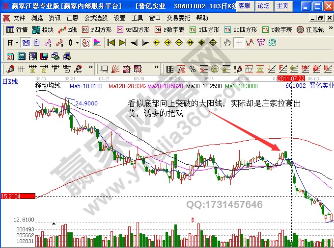 晉億實(shí)業(yè)601002莊家洗盤(pán)解析