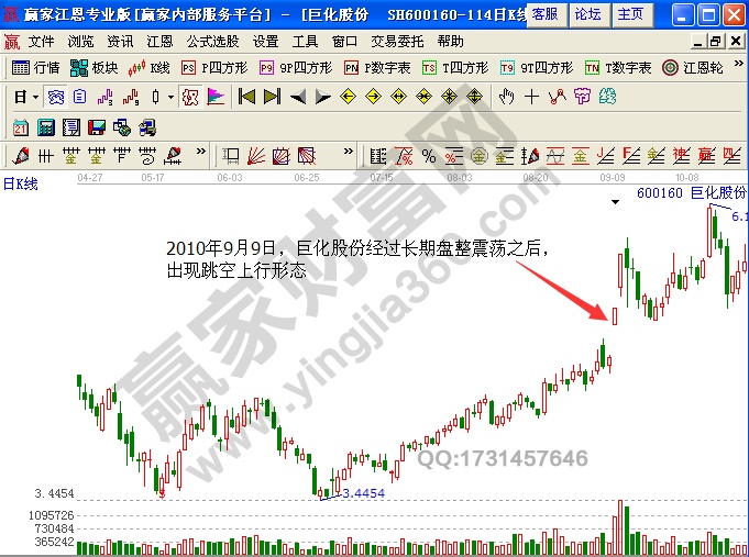 巨化股份600160長(zhǎng)期盤(pán)整形態(tài)